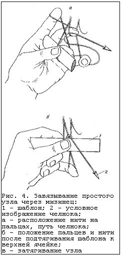 Подпись:  
Рис. 4. Завязывание простого узла через мизинец:
1 - шаблон; 2 - условное изображение челнока;
а - расположение нити на пальцах, путь челнока;
б - положение пальцев и нити после подтягивания шаблона к верхней ячейке;
в - затягивание узла
