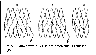 Подпись:  
Рис. 9. Прибавление (а и б) и убавление (в) ячей в ряду
