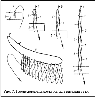 Вязание сетей схема. Станок для вязки сетей. Техника вязания сети. Как вязать сетку. Корейский узел для вязания сетей.